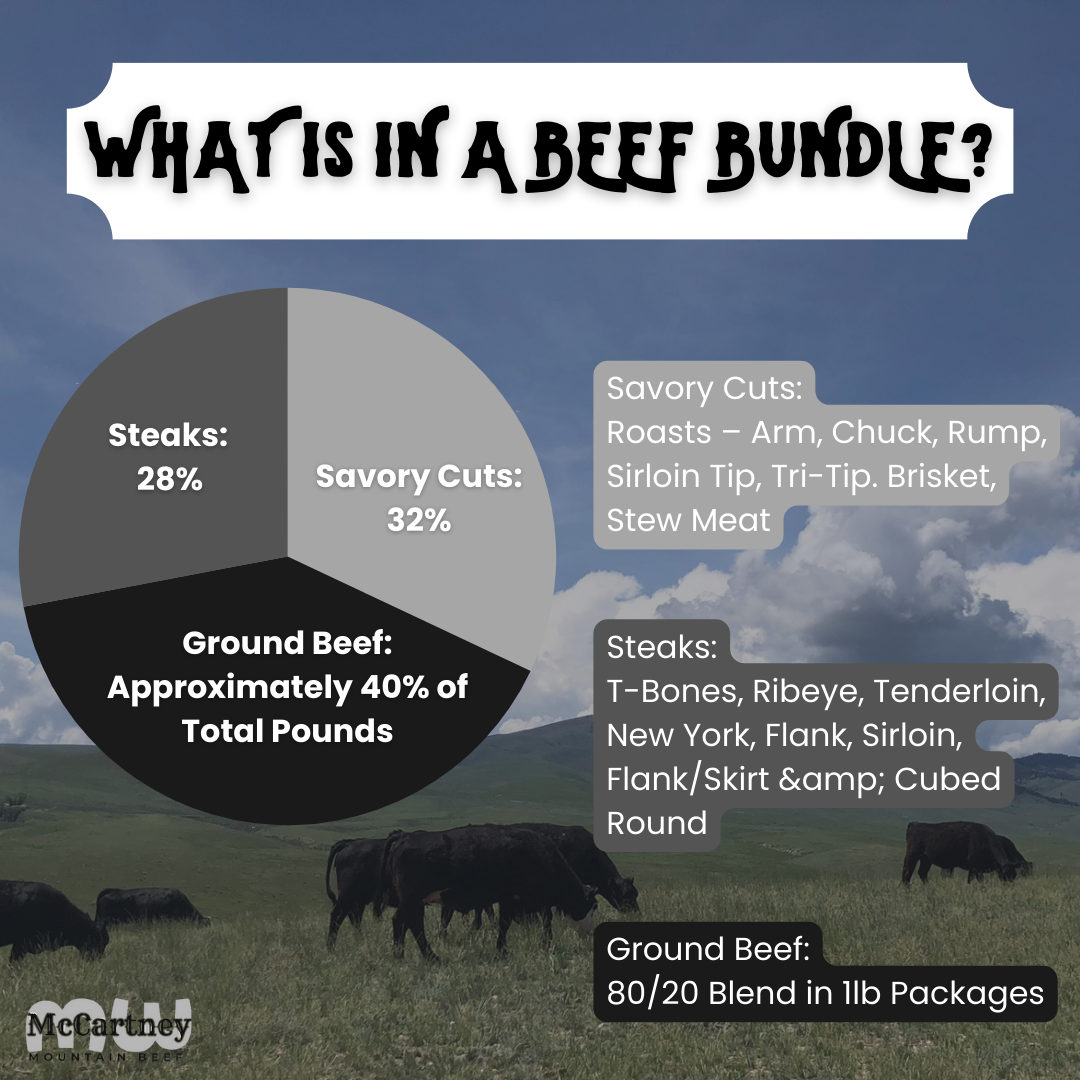 100 LB Beef Bundle - Pre Order